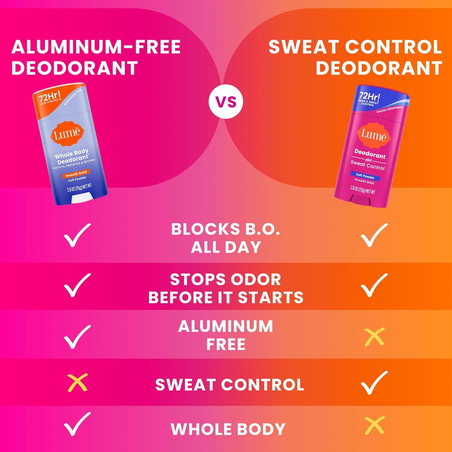 imageLume Deodorant Plus Sweat Control Smooth Solid Stick Maximum Strength Antiperspirant 72 Hour Odor And Sweat Control Baking Soda Free Skin Loving 26 ounce Fresh Spring Pack of 2Soft Powder