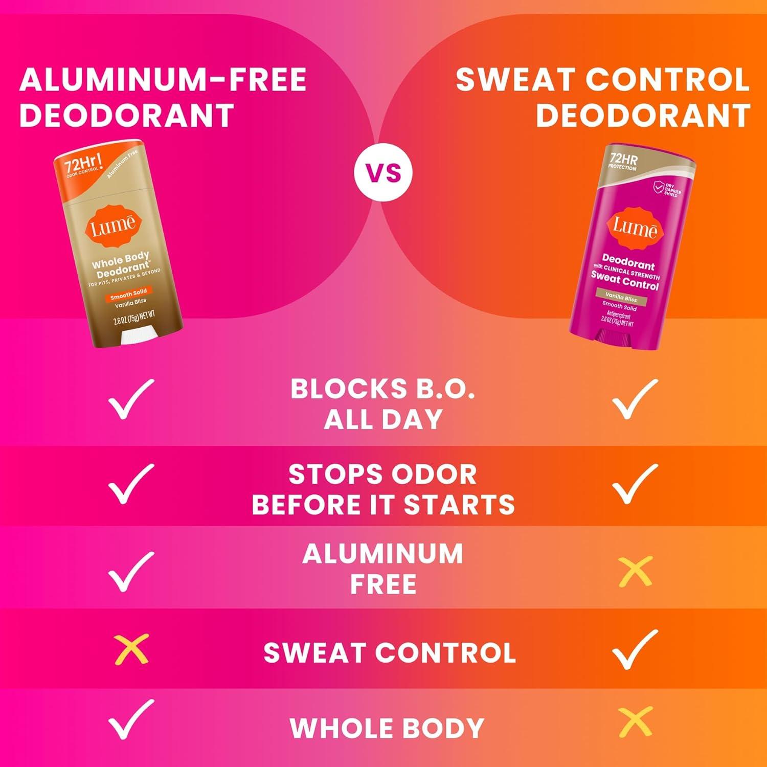imageLume Deodorant Plus Sweat Control Smooth Solid Stick Maximum Strength Antiperspirant 72 Hour Odor And Sweat Control Baking Soda Free Skin Loving 26 ounce Fresh Spring Pack of 2Vanilla Bliss