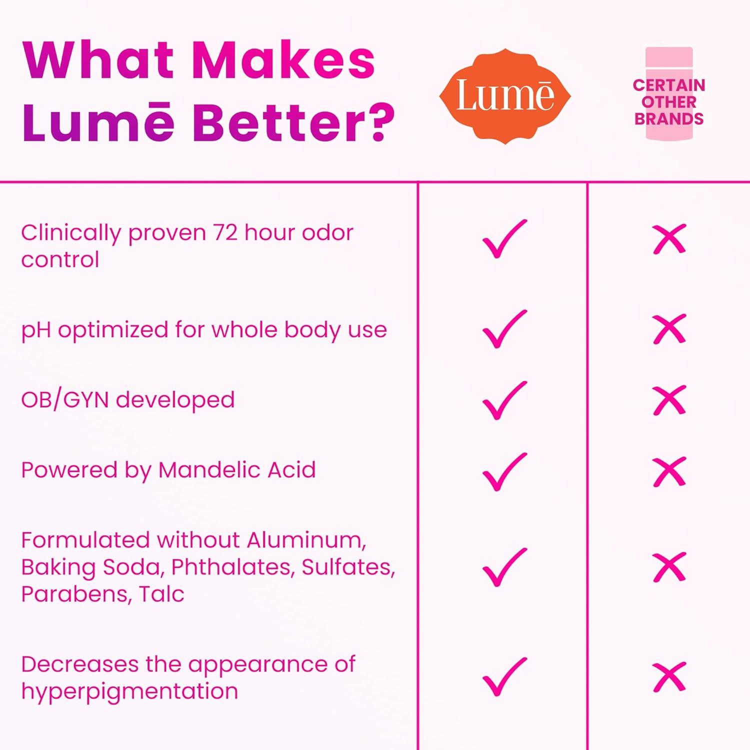 imageLume Invisible Spray Deodorant For Women Whole Body Deodorant Spray 72 Hr Odor Control Ozone Friendly Natural Propellant Baking Soda amp Aluminum Free Skin Loving Full Body Toasted CoconutClean Tangerine